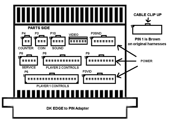 DK-EDGE2PIN